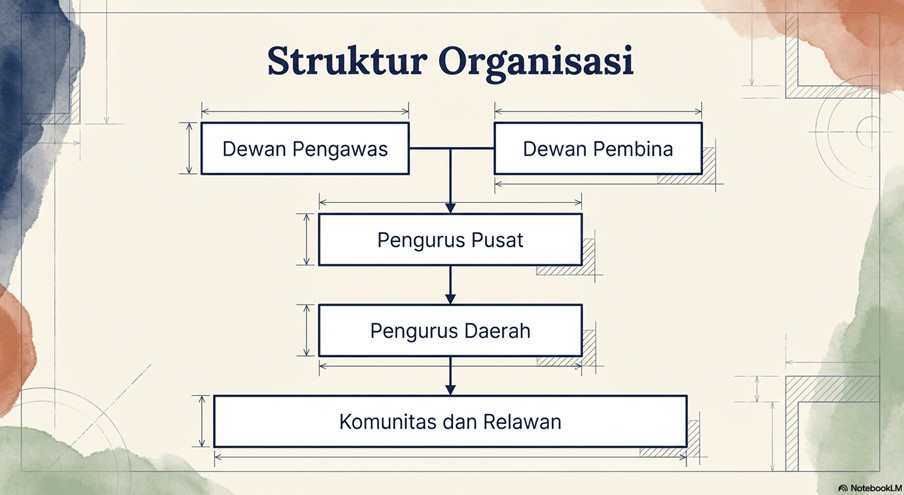 Bagan Struktur Organisasi APTADI